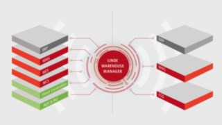 Vizualizarea funcțiilor LWM: Integrarea ERP, WMS, WES, WCS, Fleet Controller, AGV și PLC pentru procesele automate de depozitare, precum și ERP, WMS și FGS pentru procesele manuale de depozitare.