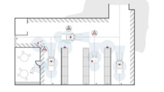 Linde Safety Guard în utilizare. Un grafic arată domeniile de utilizare ale Linde Safety Guard.